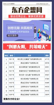 創想無限，共筑明天 哈爾濱市優秀廣告制作公司評選與市場營銷策略新篇章